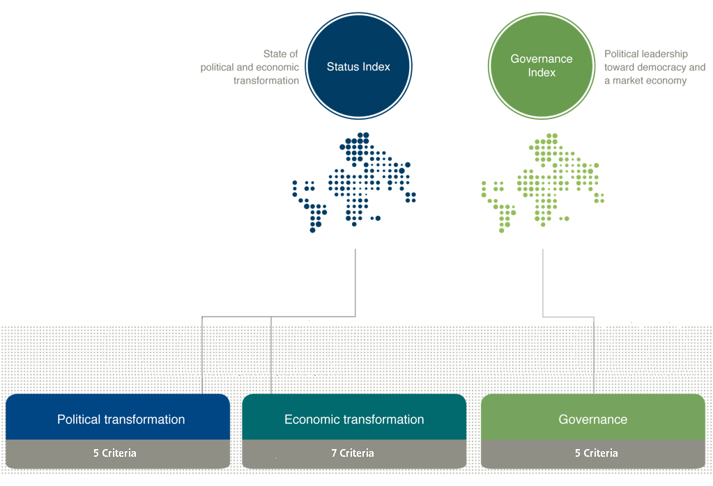 Dimensional graph for reporting of management control practices (1st