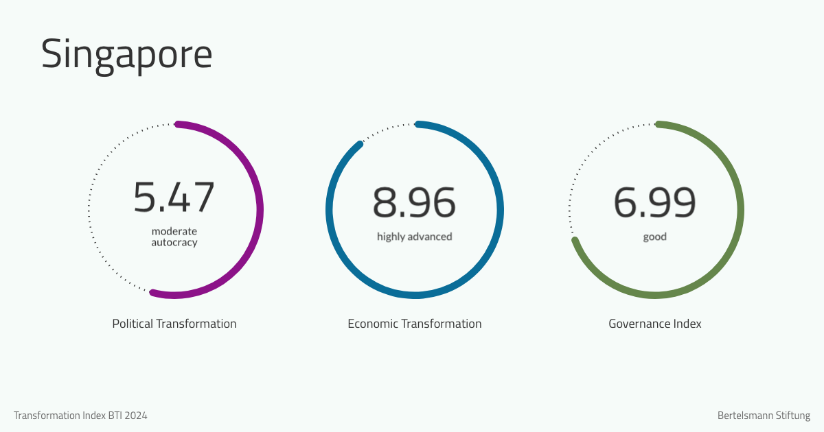 Bti Project.pdf Bti 2024 Indien Country Dashboard: Bti 2024 – QRJMN