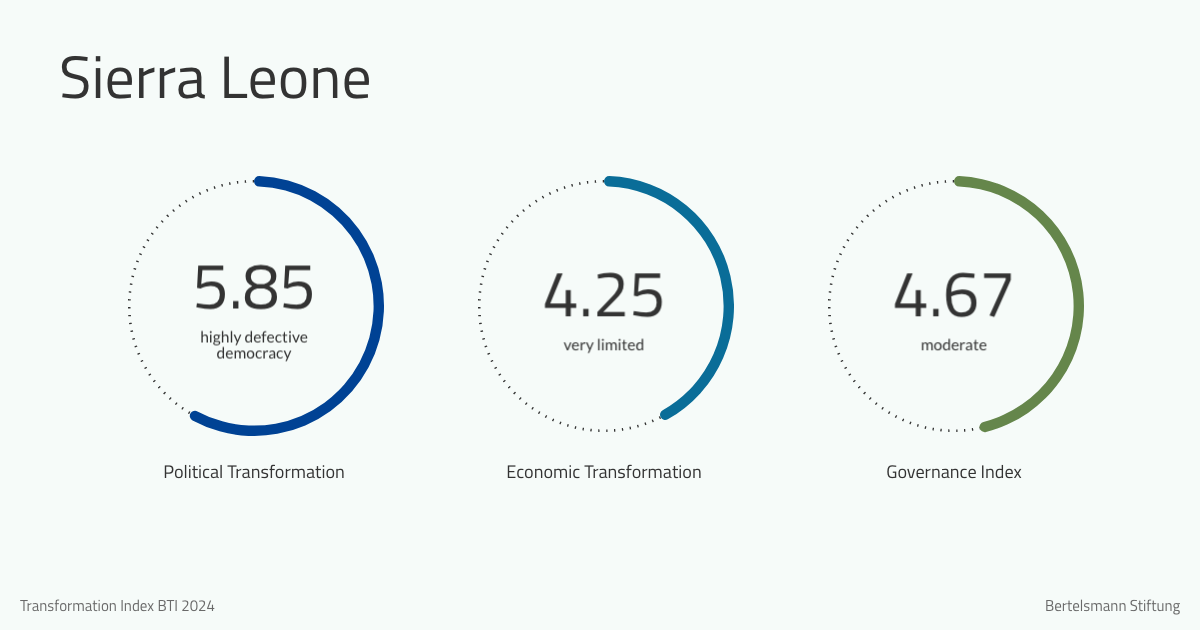 Bti Project.pdf Bti 2024 Malaysia Country Dashboard: Bti 2024 – HGPOW