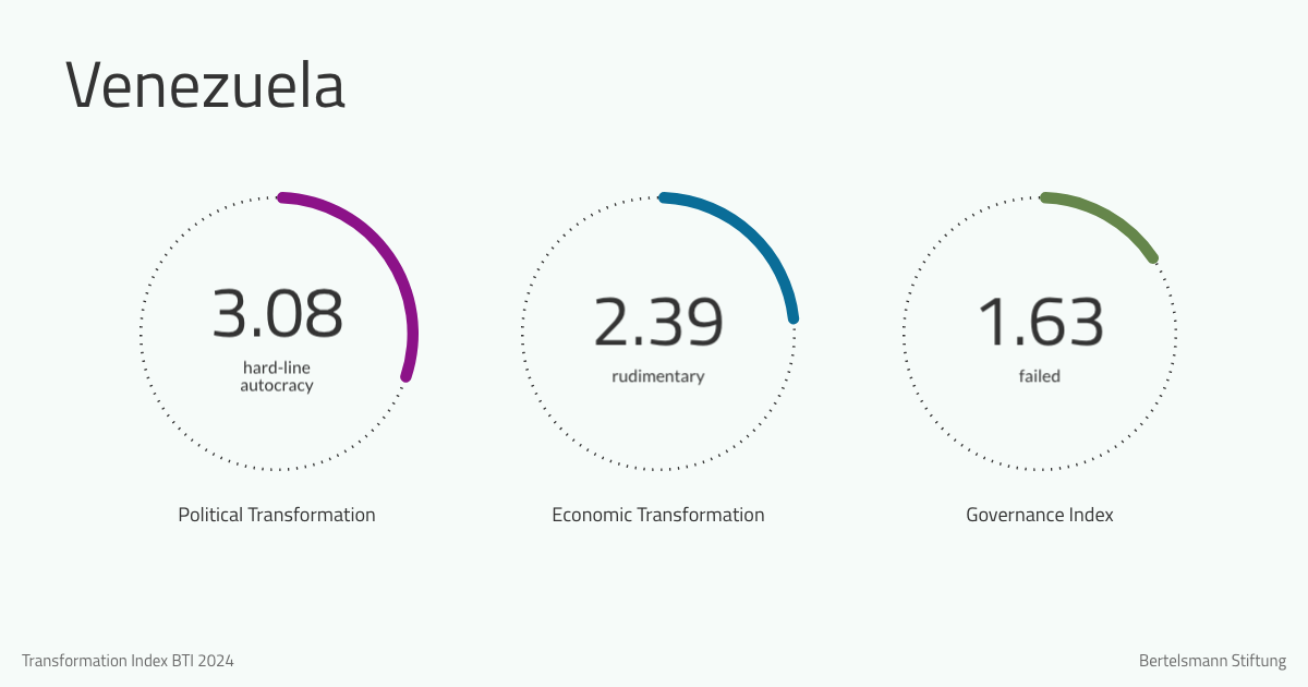 BTI 2024 Venezuela BTI 2024