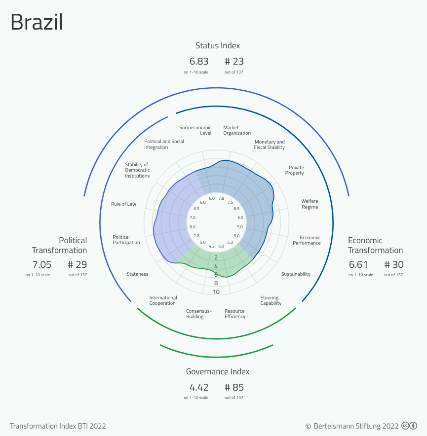 Brazil Exploiting Their Technical Ability, Brazil Tactic
