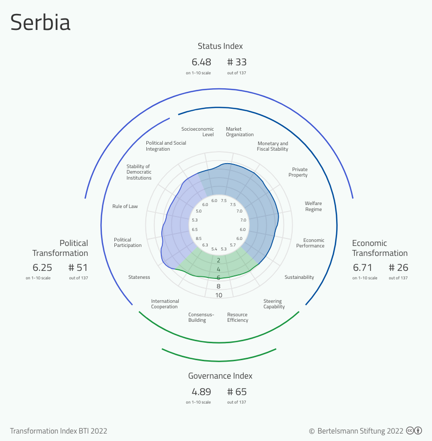 Analysis of Business Support Infrastructure in the Republic of Serbia by  Institute for Territorial Economic Development (InTER) - Issuu