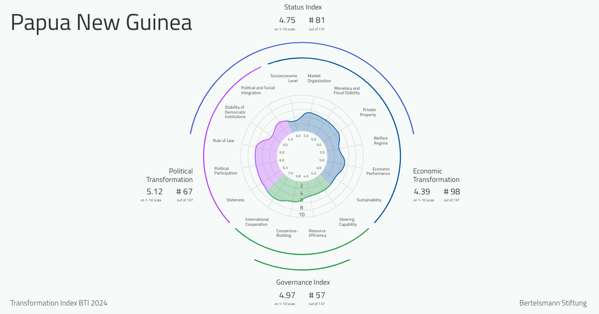 bti-project.org