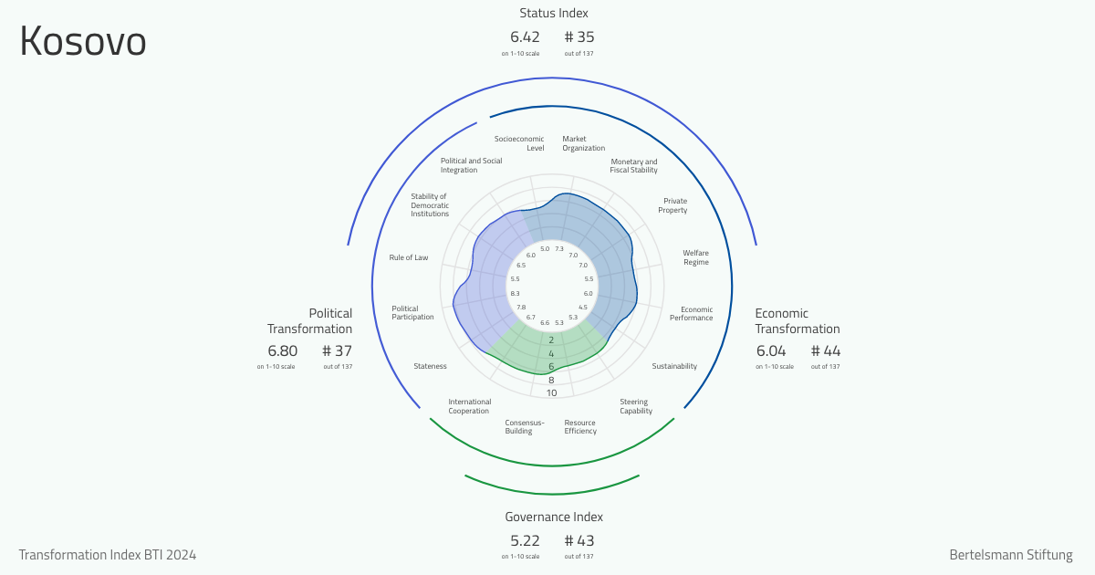 bti--project-org.translate.goog